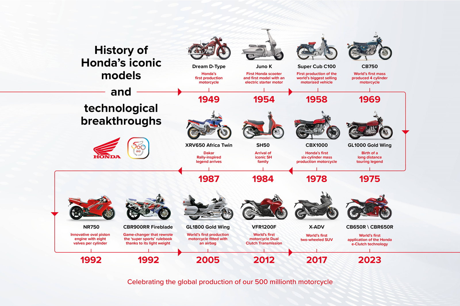 25YM - Honda 500 miljoonaa moottoripyörää - 2